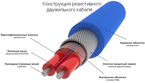  Электрический теплый пол своими руками