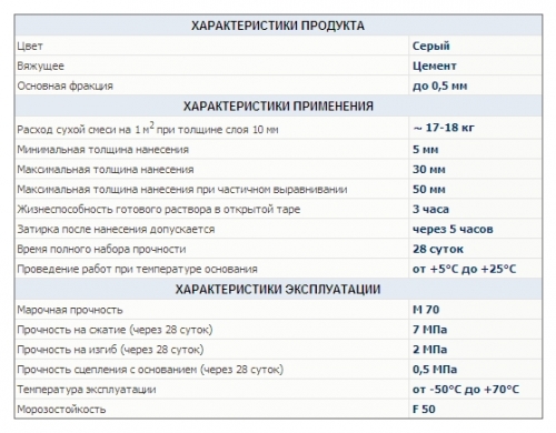  Цементная штукатурка стен своими руками