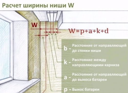  Ниша для штор из гипсокартона: как сделать удобное и привлекательное приспособление своими руками