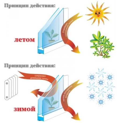  Теплосберегающая пленка для окон