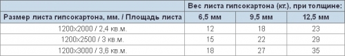  Как выровнять стены своими руками