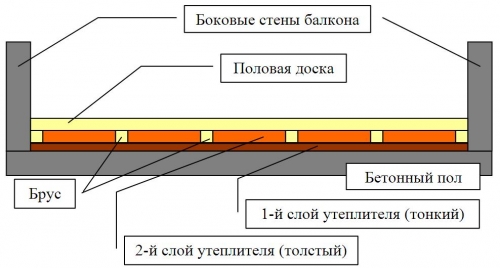  Как утеплить пол пенопластом своими руками