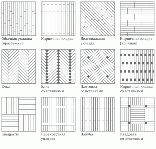  Укладка штучного паркета своими руками