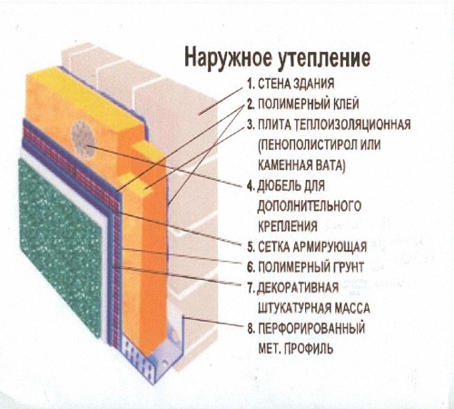  Утепление стены в панельном доме