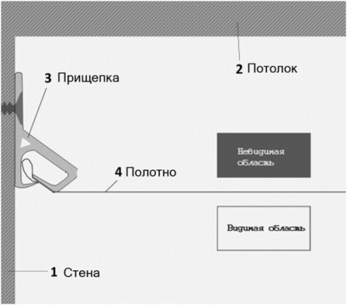  Как выбрать бесшовные потолки