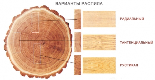  Как выбрать массивную доску