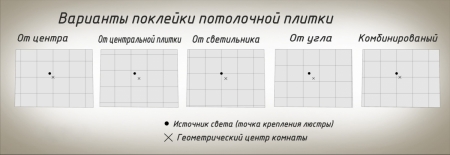  Монтаж потолочных панелей из пенопласта