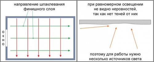  Шпатлевка потолка своими руками