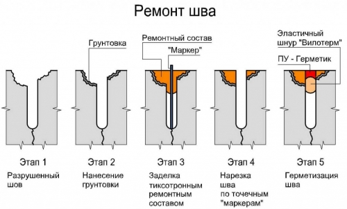  Чем покрасить бетонный пол