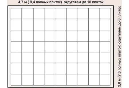  Монтаж потолочных панелей из пенопласта