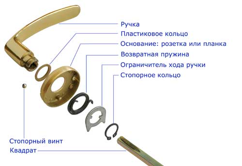  Установка дверных ручек своими руками