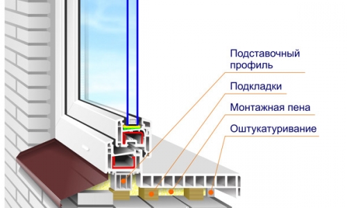  Как установить подоконник для пластикового окна