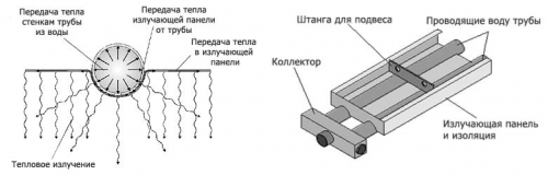  Как выбрать потолочные панели