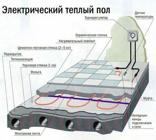  Электрический теплый пол своими руками. Технология монтажа теплого пола