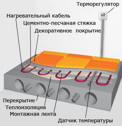  Как выбрать теплый пол