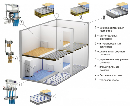  Водяной теплый пол - установка своими руками