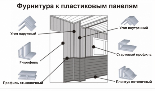  Обшивка стен вагонкой