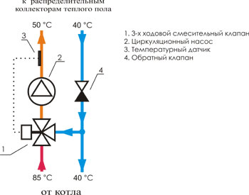  Смесительный узел для теплого пола