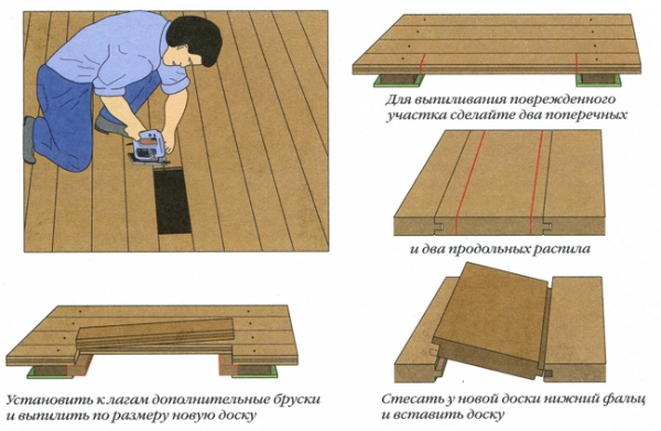  Ремонт деревянного пола своими руками