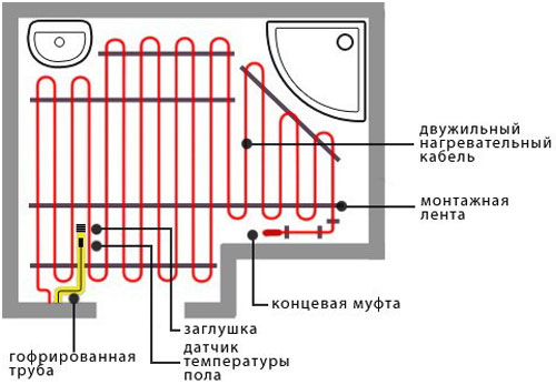  Электрический теплый пол своими руками