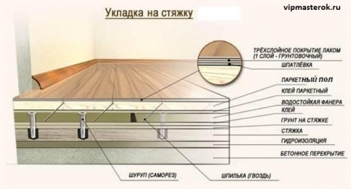  Укладка штучного паркета своими руками