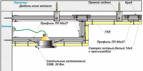  Скрытый карниз для штор: особенности монтажа