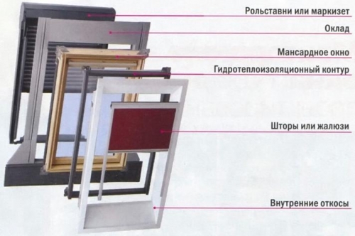  Установка мансардных окон своими руками