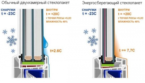  Замена стеклопакетов в деревянных окнах