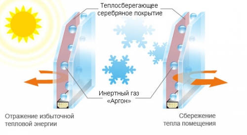  Теплосберегающая пленка для окон