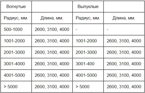  Короб из гипсокартона на потолке своими руками