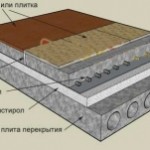 Как утеплить пол пенопластом своими руками