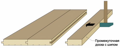  Укладка шпунтованной доски