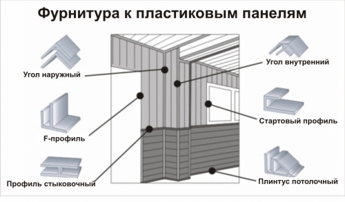  Как сделать потолок из пластиковых панелей