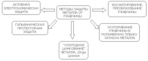  Краска по металлу и ржавчине: характеристика, выбор, применение