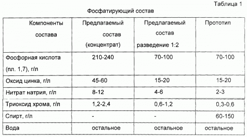  Как правильно нанести фосфатирующую грунтовку своими руками