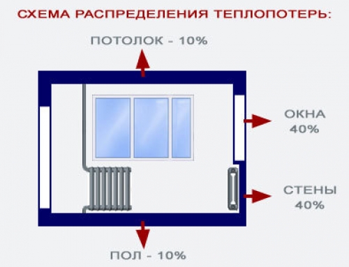  Теплосберегающая пленка для окон