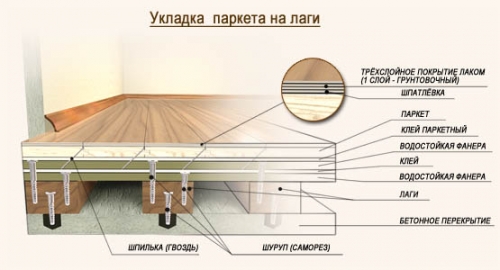  Укладка и циклевка паркета