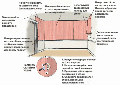  Тисненые обои. Характеристика материала и технология наклейки