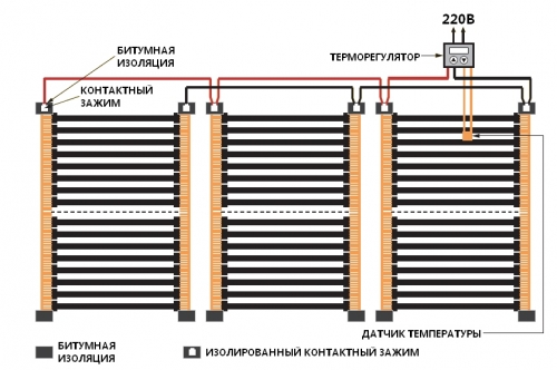  Инфракрасный пол под плитку своими руками