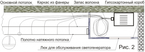  Звездный потолок своими руками