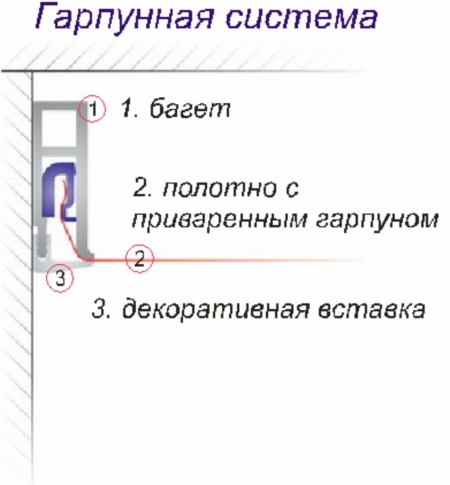  Как выбрать бесшовные потолки