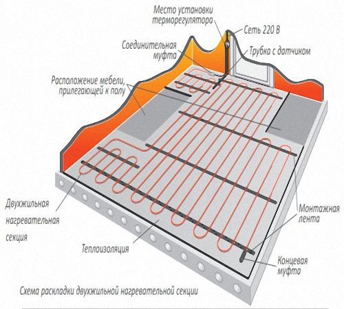  Теплый пол Теплолюкс своими руками. Инструкция с примерами