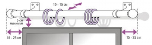  Как установить карнизы для штор?