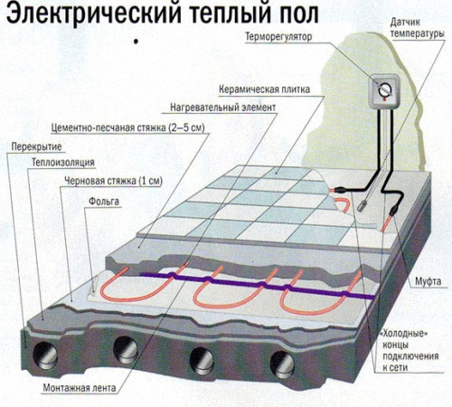  Теплый пол Теплолюкс своими руками. Инструкция с примерами