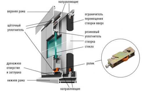  Как установить алюминиевое окно