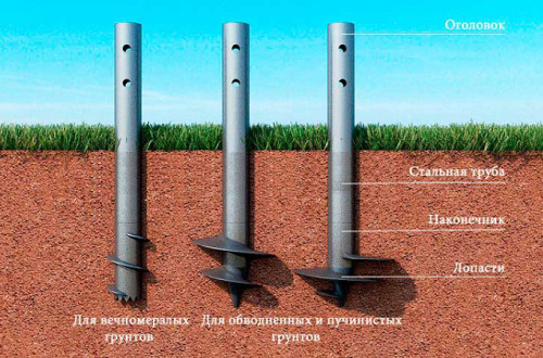 Винтовые сваи: преимущества, разновидности, установка и цена