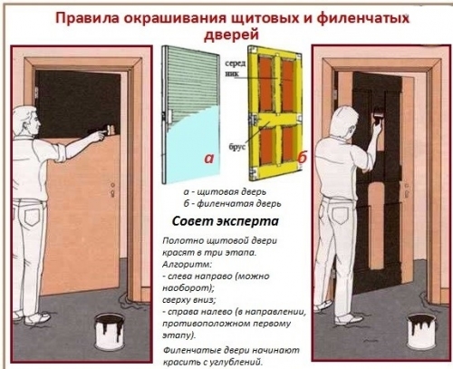  Как правильно красить двери