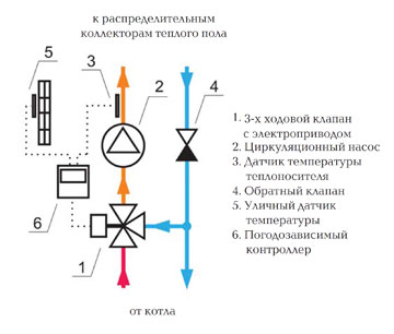  Смесительный узел для теплого пола