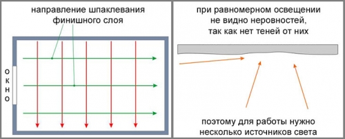  Лучшая шпаклевка для потолка