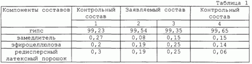  Лучшая шпаклевка для потолка